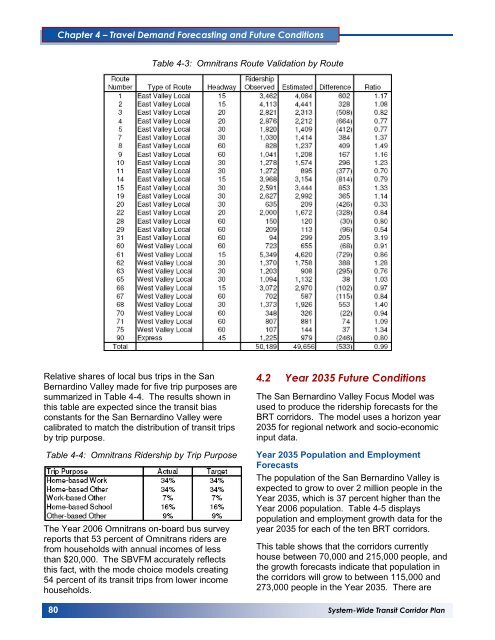 New! System-Wide Transit Corridor Plan for the San ... - Omnitrans