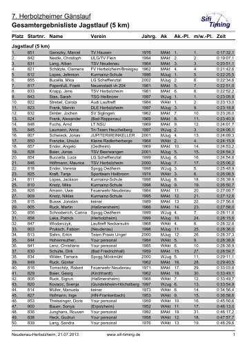 7. Herbolzheimer GÃ¤nslauf Gesamtergebnisliste Jagstlauf (5 km)