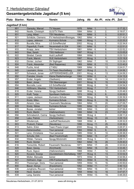 7. Herbolzheimer GÃ¤nslauf Gesamtergebnisliste Jagstlauf (5 km)