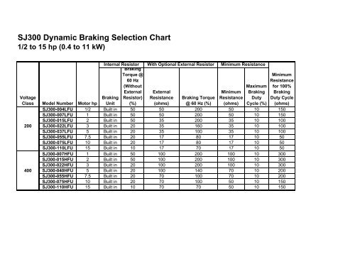 Hp To Kw Chart