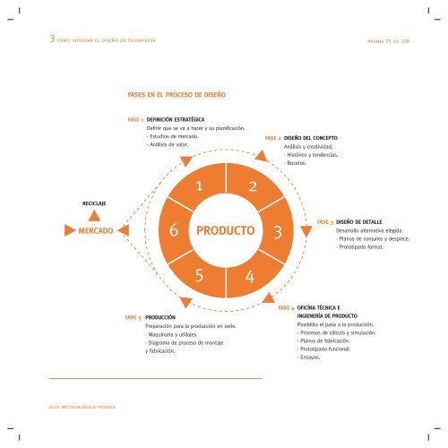 GuÃ­a MetodolÃ³gica de DiseÃ±o Industrial PREDICA - FundaciÃ³n ...