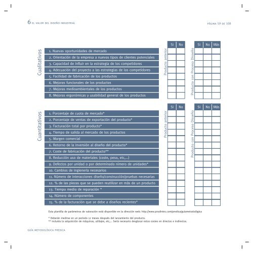 GuÃ­a MetodolÃ³gica de DiseÃ±o Industrial PREDICA - FundaciÃ³n ...