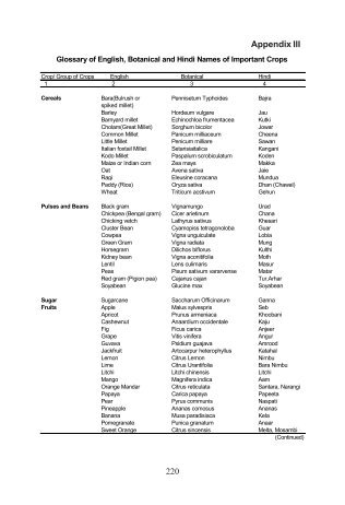 Glossary of English, Botanical and Hindi Names of Important Crops