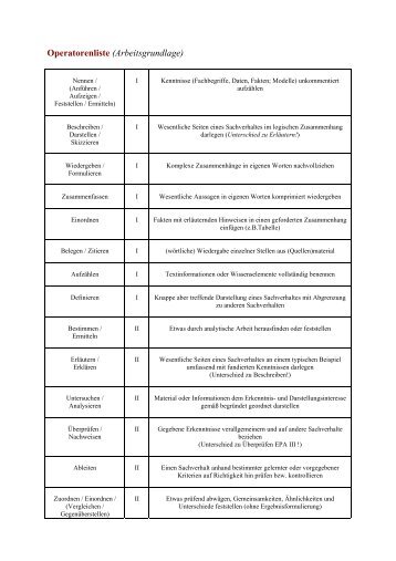 Operatorenliste (Arbeitsgrundlage)