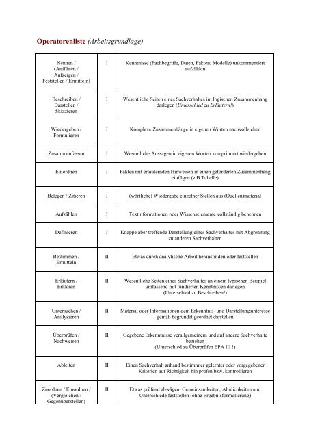 Operatorenliste (Arbeitsgrundlage)