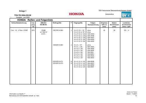 Civic_3_4_ Türer - Honda