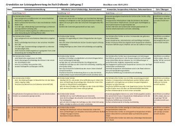 Grundsätze zur Leistungsbewertung im Fach Erdkunde ... - Walram