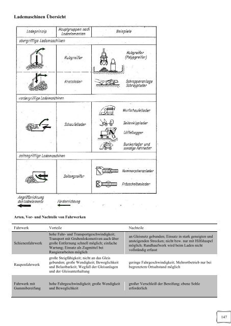 Wissensspeicher Bergbautechnologie (1974) - WordPress.com