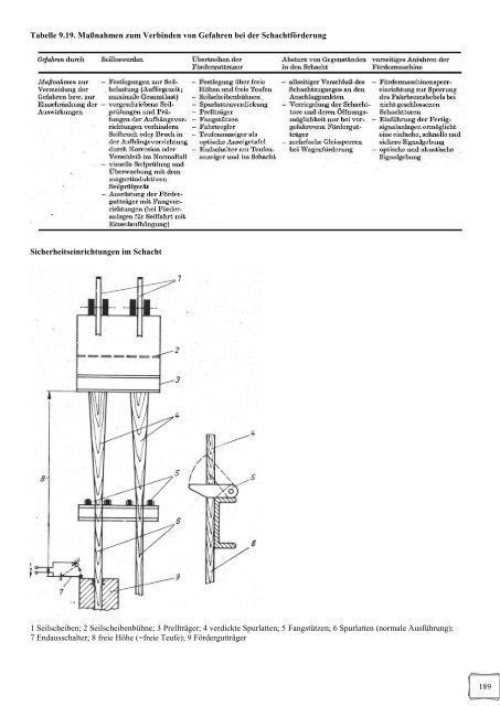 Wissensspeicher Bergbautechnologie (1974) - WordPress.com