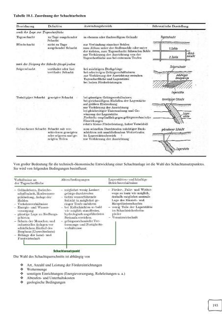 Wissensspeicher Bergbautechnologie (1974) - WordPress.com