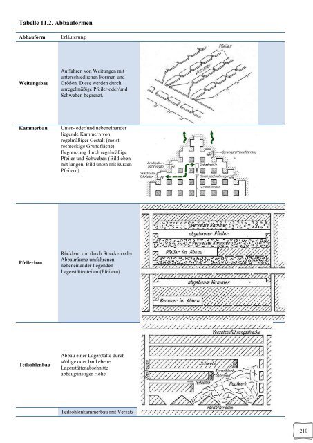 Wissensspeicher Bergbautechnologie (1974) - WordPress.com