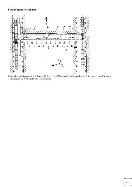 Wissensspeicher Bergbautechnologie (1974) - WordPress.com