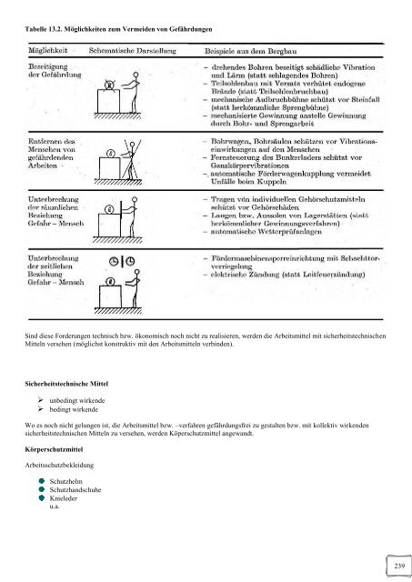 Wissensspeicher Bergbautechnologie (1974) - WordPress.com