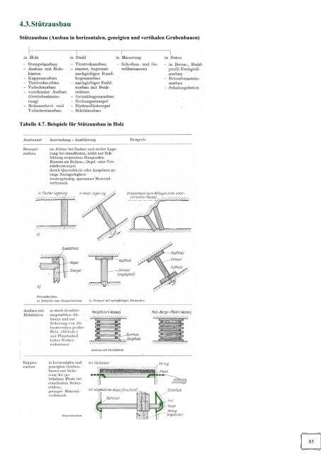 Wissensspeicher Bergbautechnologie (1974) - WordPress.com