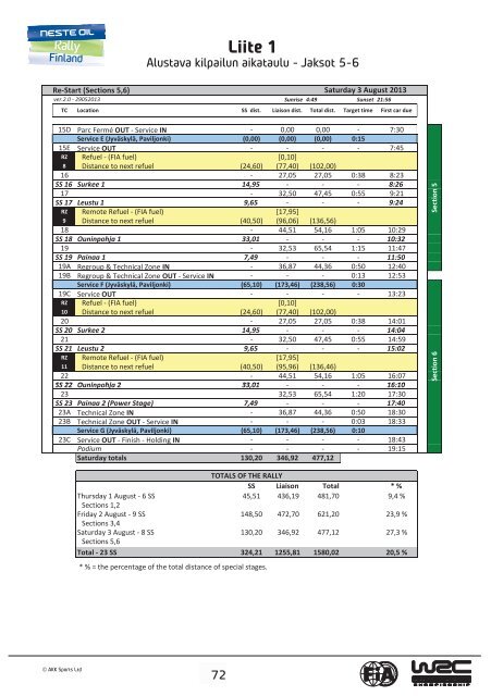 Supplementary regulations Kilpailun säännöt - Neste Oil Rally Finland