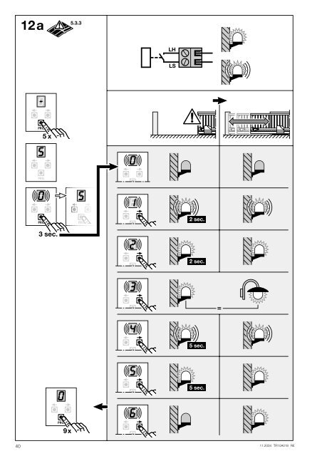 Automatismo de puerta corredera STA 60