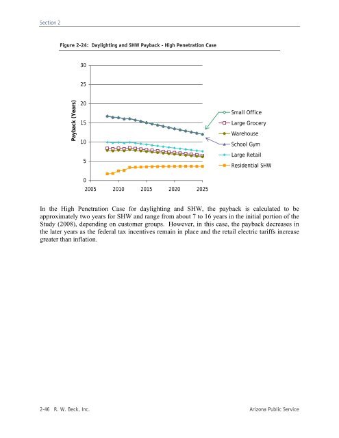 Distributed Renewable Energy Operating Impacts and Valuation Study