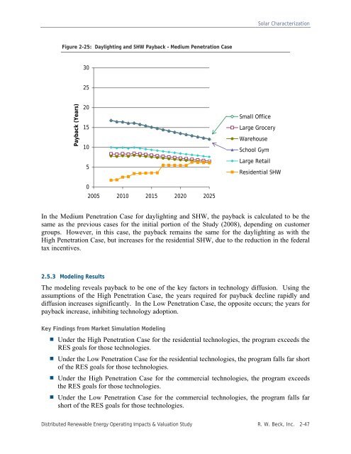 Distributed Renewable Energy Operating Impacts and Valuation Study