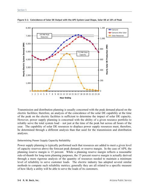 Distributed Renewable Energy Operating Impacts and Valuation Study