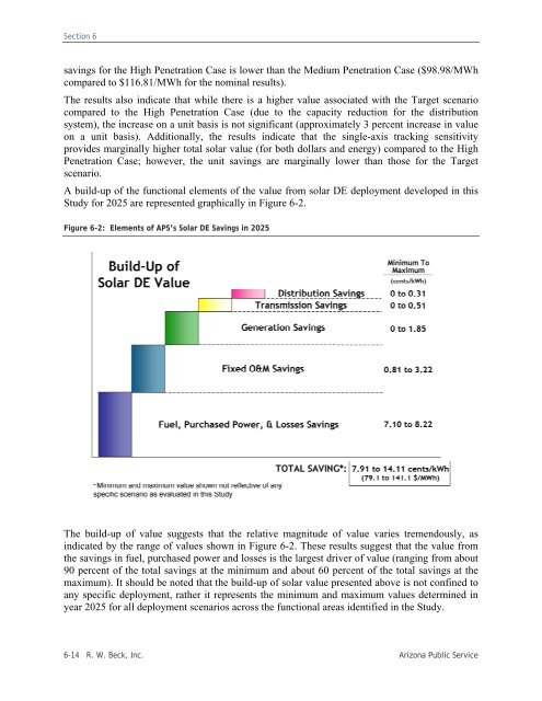 Distributed Renewable Energy Operating Impacts and Valuation Study