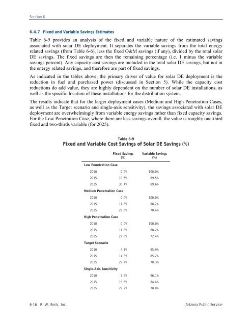 Distributed Renewable Energy Operating Impacts and Valuation Study