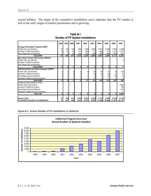 Distributed Renewable Energy Operating Impacts and Valuation Study