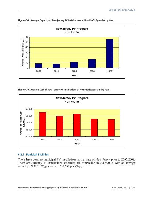 Distributed Renewable Energy Operating Impacts and Valuation Study