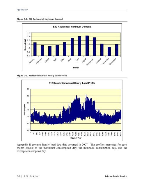 Distributed Renewable Energy Operating Impacts and Valuation Study