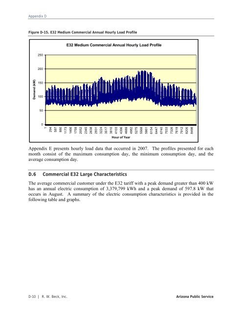 Distributed Renewable Energy Operating Impacts and Valuation Study