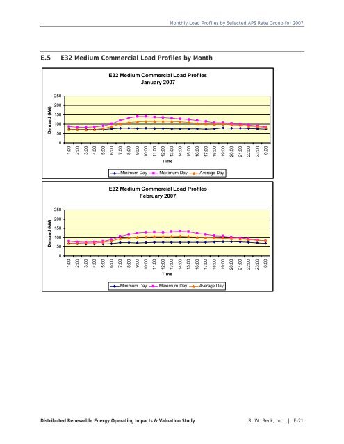 Distributed Renewable Energy Operating Impacts and Valuation Study