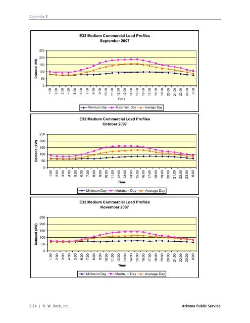 Distributed Renewable Energy Operating Impacts and Valuation Study