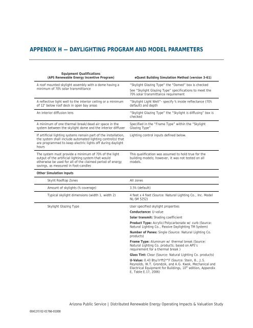 Distributed Renewable Energy Operating Impacts and Valuation Study