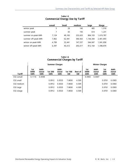 Distributed Renewable Energy Operating Impacts and Valuation Study