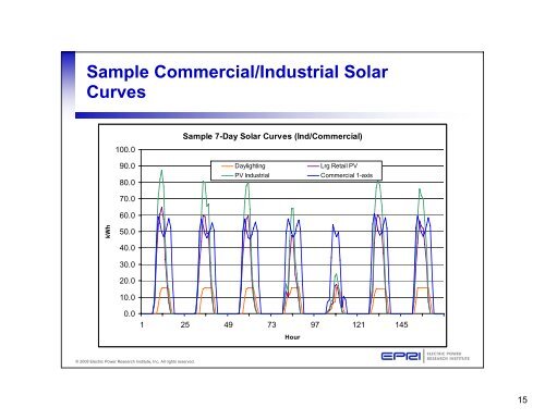 Distributed Renewable Energy Operating Impacts and Valuation Study