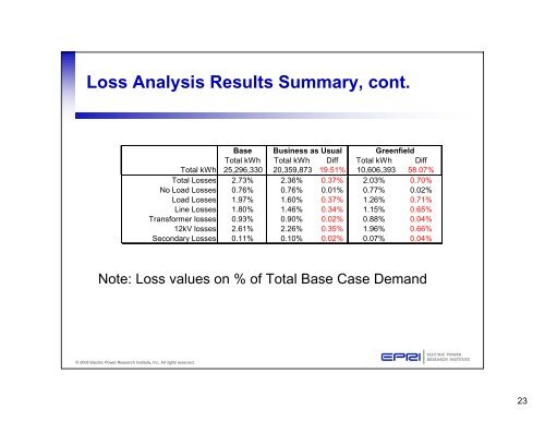 Distributed Renewable Energy Operating Impacts and Valuation Study