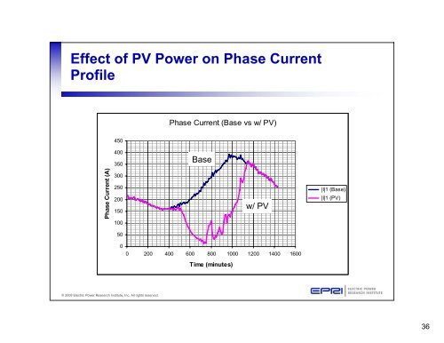 Distributed Renewable Energy Operating Impacts and Valuation Study