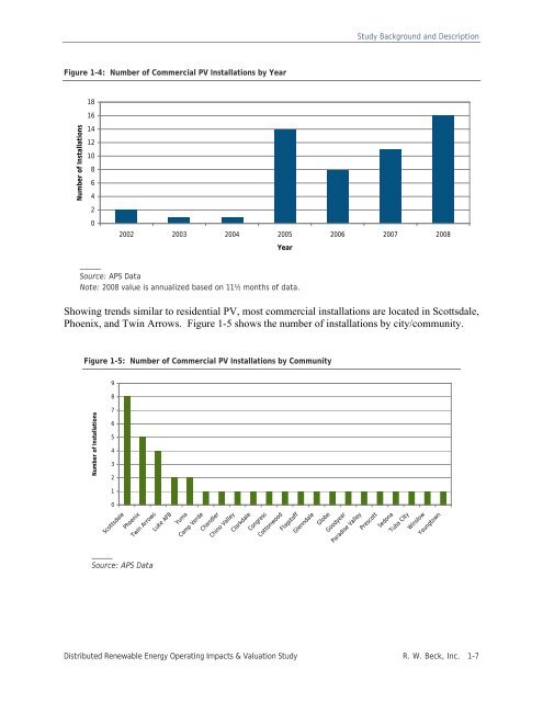 Distributed Renewable Energy Operating Impacts and Valuation Study