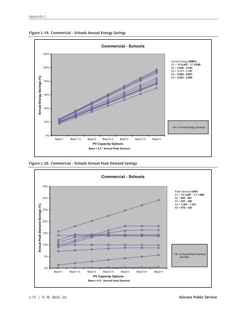 Distributed Renewable Energy Operating Impacts and Valuation Study