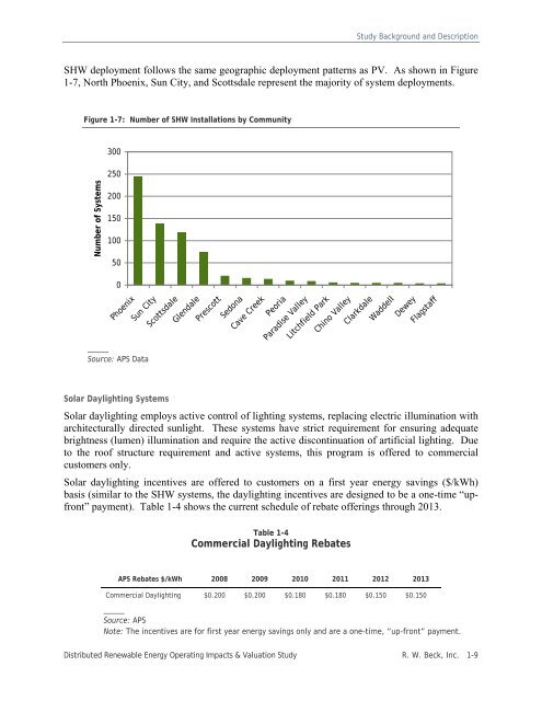 Distributed Renewable Energy Operating Impacts and Valuation Study