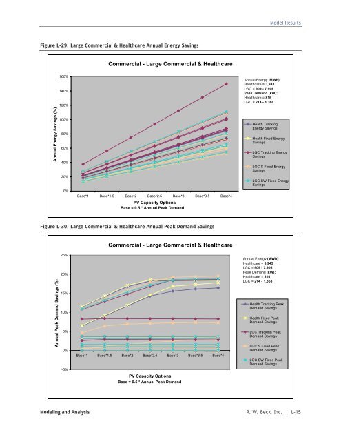 Distributed Renewable Energy Operating Impacts and Valuation Study