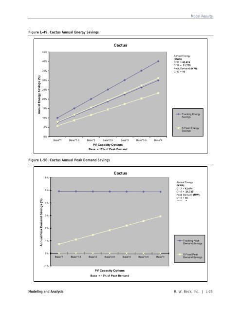 Distributed Renewable Energy Operating Impacts and Valuation Study