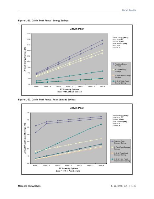 Distributed Renewable Energy Operating Impacts and Valuation Study