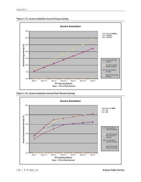 Distributed Renewable Energy Operating Impacts and Valuation Study