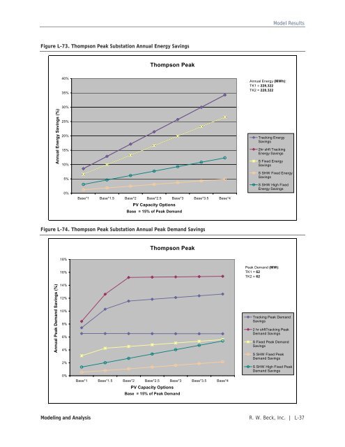 Distributed Renewable Energy Operating Impacts and Valuation Study