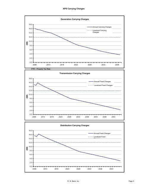 Distributed Renewable Energy Operating Impacts and Valuation Study