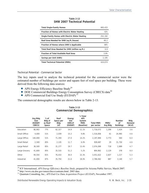 Distributed Renewable Energy Operating Impacts and Valuation Study