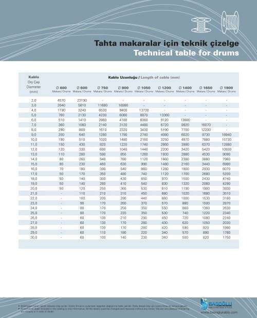 Kablo Kataloğu - Başoğlu Kablo ve Profil San. ve Tic. A.Ş.