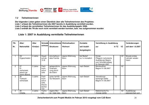 6. Zwischenbericht fÃ¼r das Projekt ModUs: âModulares ... - CJD Bonn