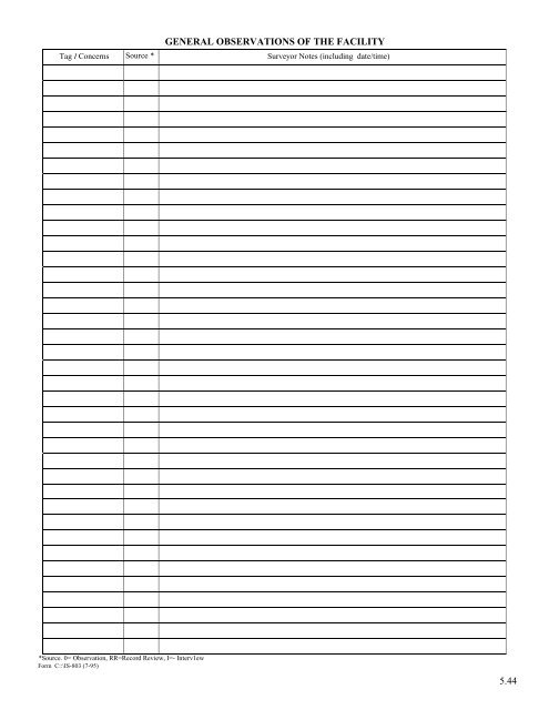 Facility Self-Assessment (Mock Survey) Tool - Nursing Home Help