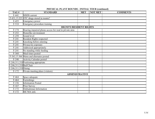 Facility Self-Assessment (Mock Survey) Tool - Nursing Home Help